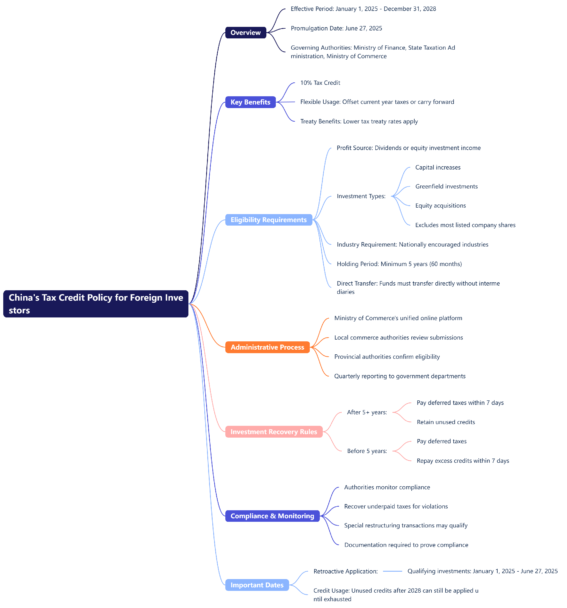 1752474861131012.png China's Tax Credit Policy for Foreign Investors.png